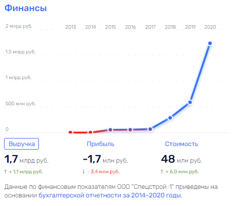 Минобороны, Шойгу, новости, скандал, арктика, распил, воровство, Эккерт, Бушманов, Горбачев, махинации dddidtriqxriqkdvls