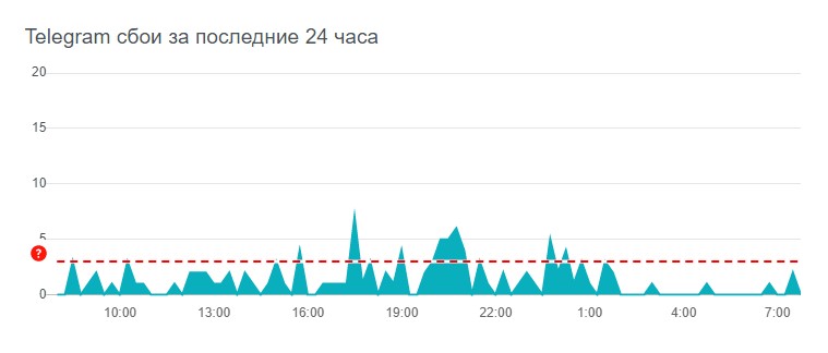 сервис quziehiqztidekglv