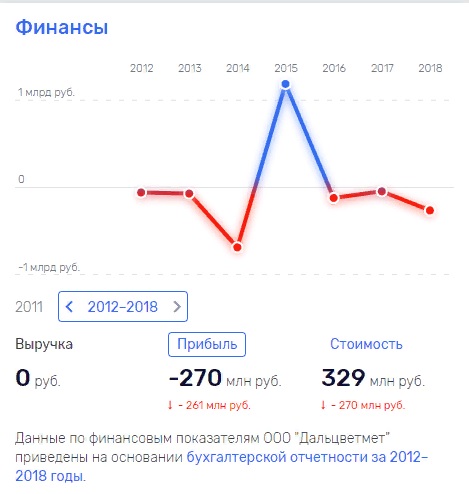 Янчуков, Сергей, Валентинович, биография, Мангазея, новости, скандал, конфликт, Литуевы, Костин, ВТБ, Чемезов, Ростех, Ксеньевский, прииск, Итакинское, месторождение, золото, МВД