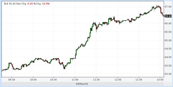 Цены на нефть Brent dzqidqziuiqqdglv