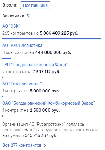 Одиозный бизнесмен Константин Синцов: разоритель банков и потрошитель бюджетов qkqidtdixdidqglv