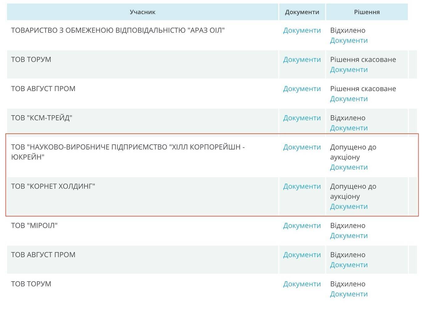 Секреты "убыточности": как и куда утекают миллионы "Укрзалізниці" dzeiqttiddqidteglv