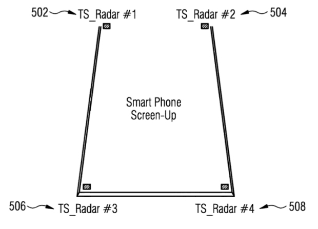 Расположение радаров относительно экрана. Фото: Apple/USPTO qktiqehixuiruglv