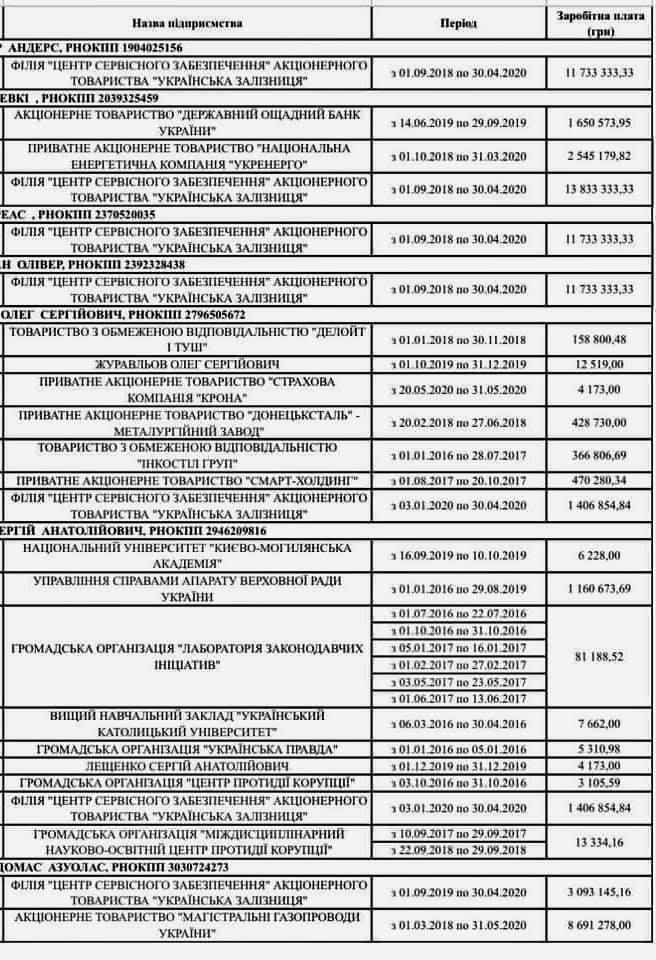 Инфографика по зарплате членов Наблюдательного совета УЗ qztiqthiqziqeeglv