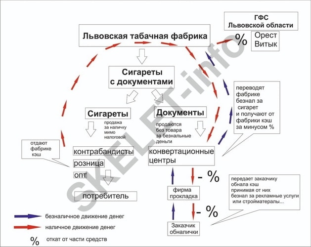 Сергей Верланов: конвертационные центры для «слуг народа». ЧАСТЬ 1