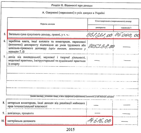 Суддя-пенсіонер із сумнівною нерухомістю подався до Верховного суду - фото 34395