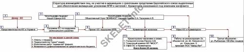 Герасимов Невада схема