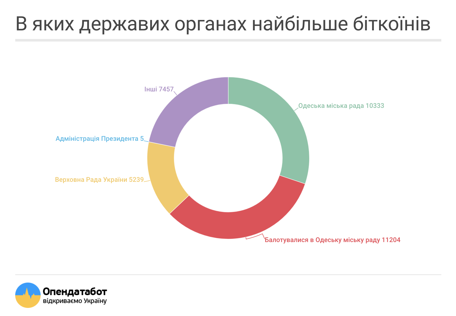 odessa vs others qqtikxitziqdxglv