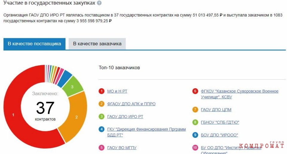 Минниханов избежал коррупционного скандала? exikxiquxidtqglv