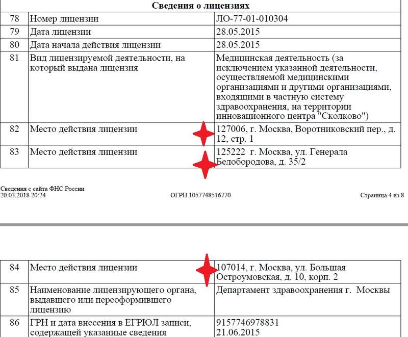 Собянин, ФАС, Артемьев, прокурор, Чуриков, медтехника, DRX, позвоночник, грыжа, США, Аксиома, Головина, скандал, нарушения, лицензия