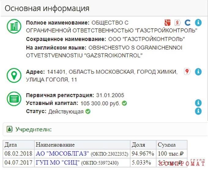 Предприятие, функционирующее с 2005 года, в течение последнего года обрело новых учредителей