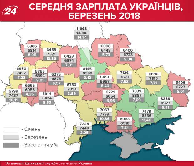 Ð¡ÐµÑÐµÐ´Ð½Ñ Ð·Ð°ÑÐ¿Ð»Ð°ÑÐ° Ð² Ð£ÐºÑÐ°ÑÐ½Ñ, Ð±ÐµÑÐµÐ·ÐµÐ½Ñ 2018 dzqidzhiqqziquglv