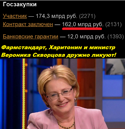 харитонин, фармстандарт, тзмои, махинации, нарушения, галиуллин, скандал, расследование, фальсификат, минздрав, скворцова, голикова, христенко tzixdiqheiqrglv