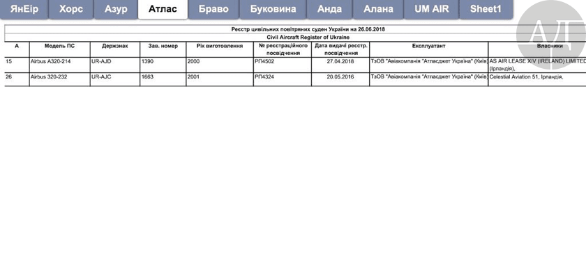Ниже я публикую данные реестра самолетов, которые сегодня находятся в эксплуатации "лоу-костеров" Омеляна - которые, по сути, являются гробами на крыльях.
