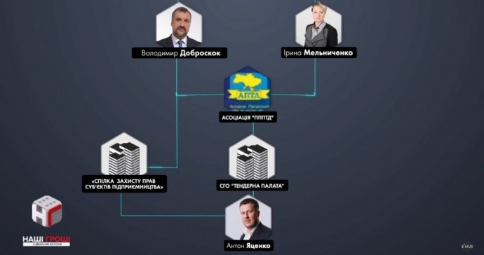 Близкие к скандальному нардепу Яценко фирмы 