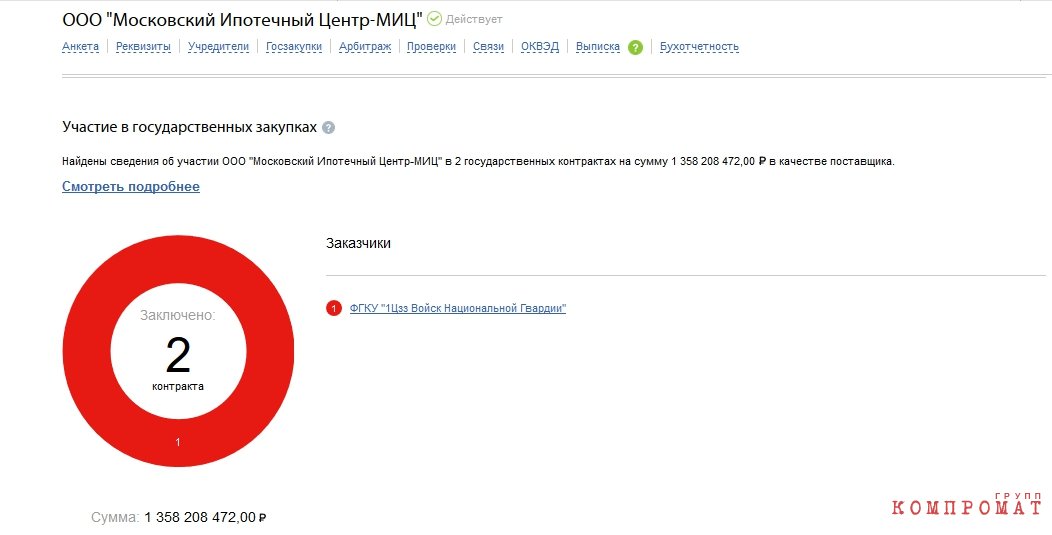 Группа компаний "МИЦ" "отмывает" деньги? utiqhxiuqikzglv