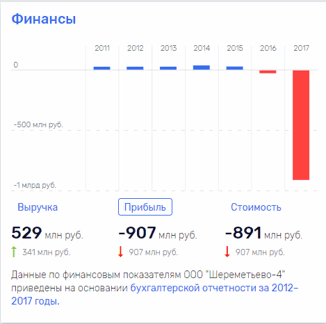 Палихата, Владимир, Миронович, Саблин, депутат, Госдума, скандал, Воробьев, Турчак, Громов, Севастополь, Овсянников, Грудинин, КПРФ, кандидат, президент, выборы, махинации