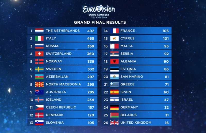 ÐÑÐ½ÐºÐ°Ð½ ÐÐ¾ÑÑÐµÐ½Ñ Ð¿Ð¾Ð±ÐµÐ´Ð¸Ð» Ð½Ð° ÐÐ²ÑÐ¾Ð²Ð¸Ð´ÐµÐ½Ð¸Ð¸-2019 qkkixxiqzideglv