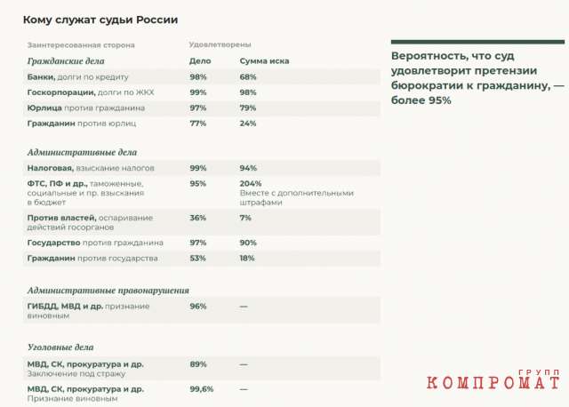 Вячеслав Лебедев c председателем Совета судей Виктором Момотовым