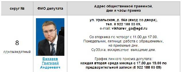 Григорий Андреевич Вихарев: еще один из семейства лидера ОПГ «Уралмаш» Терехи-Богомаза