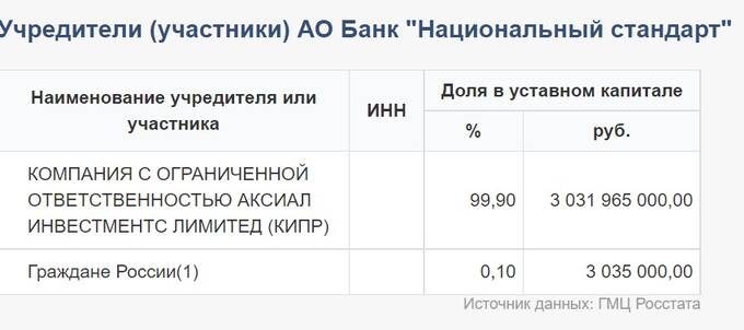 Банк «Национальный стандарт» и «кража» его отчетности: странные совпадения xdiqkrideuiqddglv