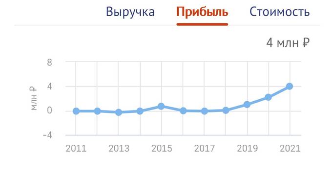 Почему успешный бизнесмен Артем Асланян решил покончить с собой