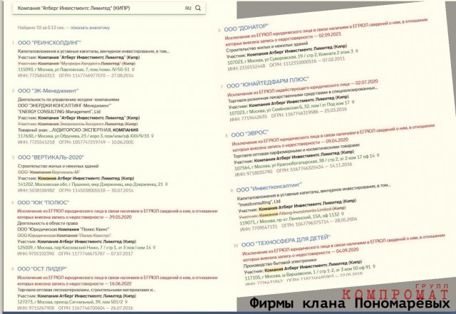 Фирмы клана Пономаревых, учреждённые кипрским офшором Atberg Investments Ltd